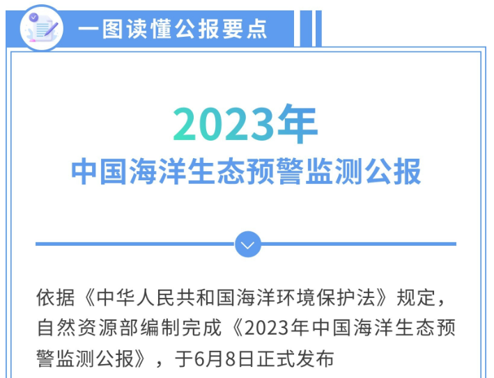 一圖讀懂2023年中國海洋生態(tài)預(yù)警監(jiān)測公報