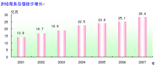國土資源部發布